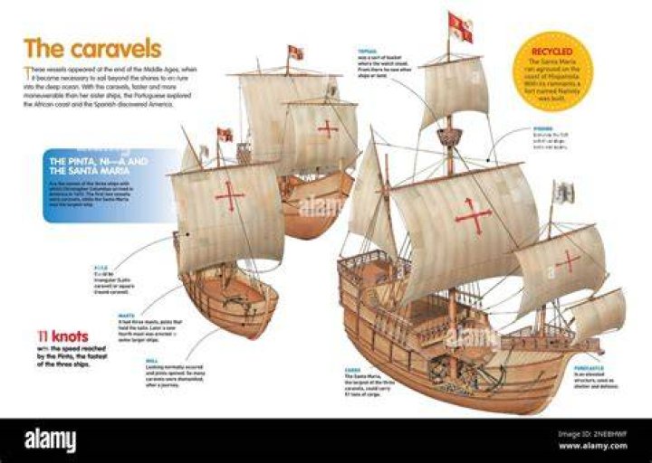 What were the three ships?