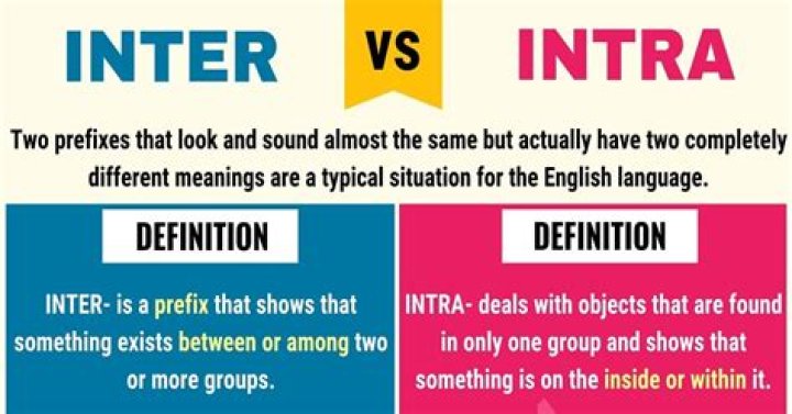 What words have Inter in them?