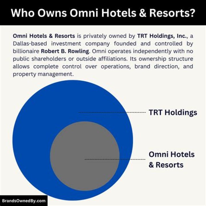 Who owns Omni?