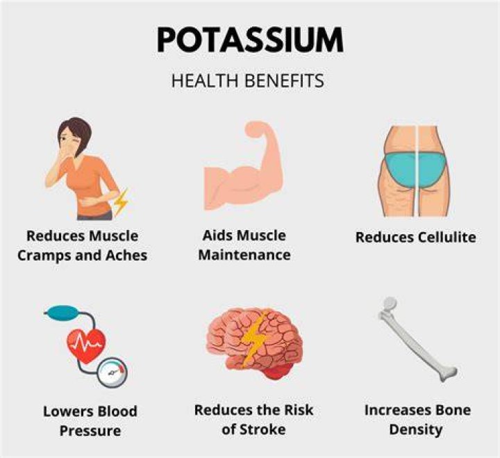 Why can’t you lie down after taking potassium chloride?