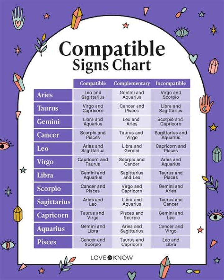 Zodiac Signs Which Are Compatible With Pisces; Relationship Guide! Zodiac Signs Which Are Compatible With Pisces; Relationship Guide!